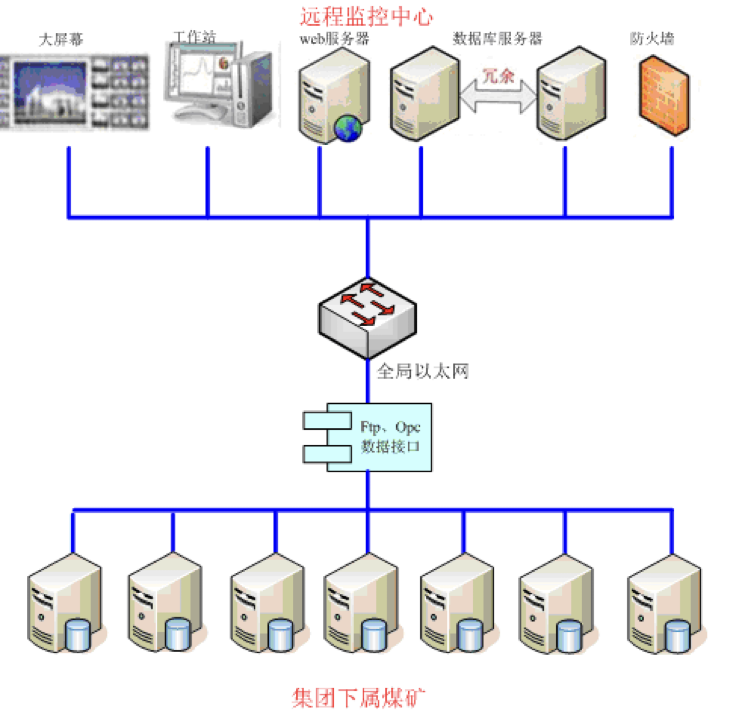 ��ѹ�������ƽ̨